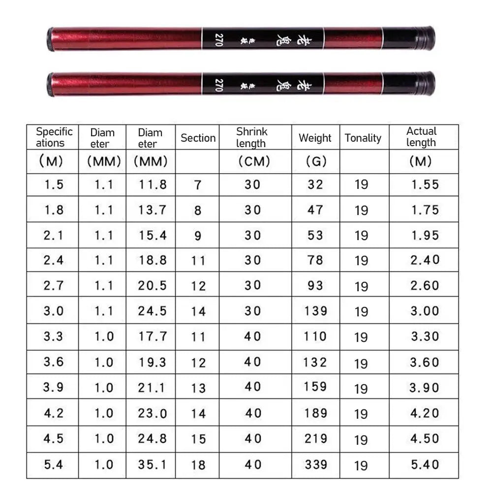 Carbon Fiber Telescopic Fishing Rod — Collapsible Hand Pole, 1.8m–3.0m